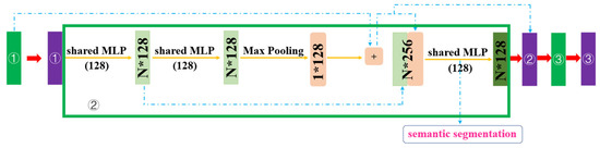 Ijgi 09 00595 g004 550