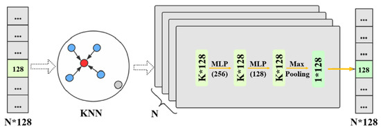 Ijgi 09 00595 g005 550