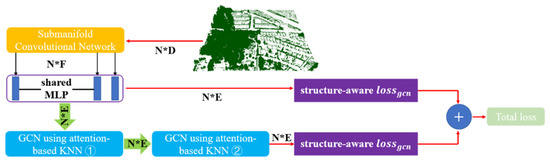 Ijgi 09 00595 g006 550