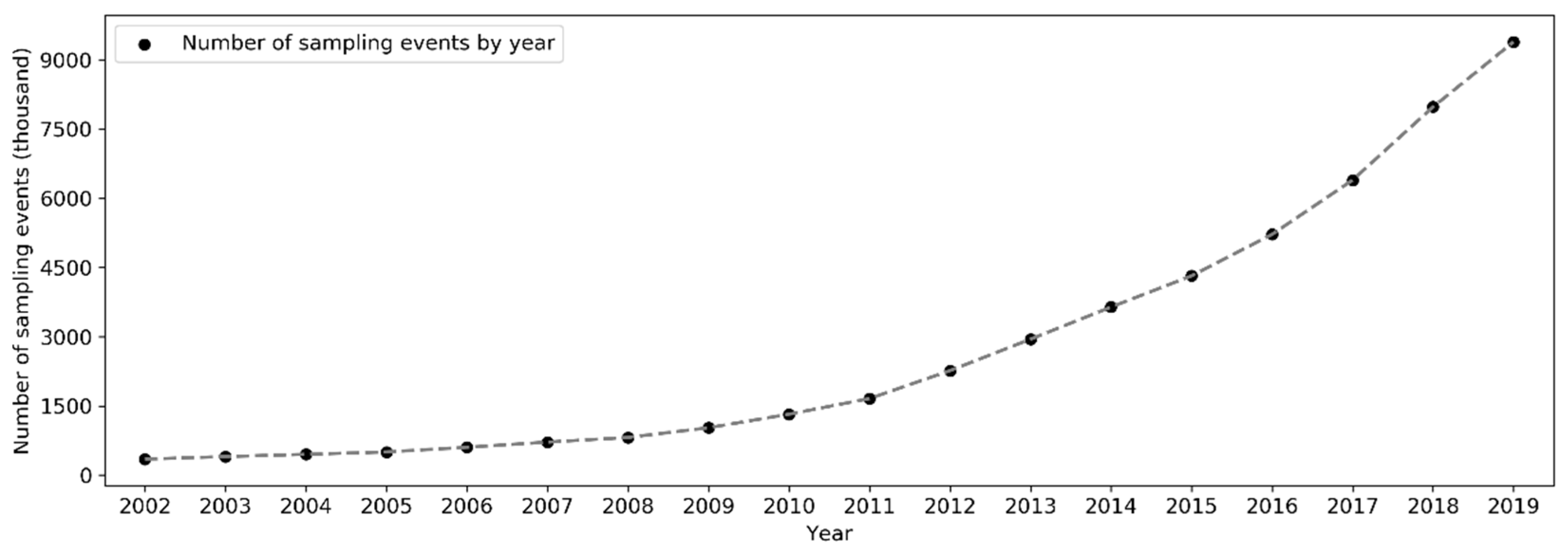 Ijgi 09 00597 g005 Ijgi 09 00597 g005