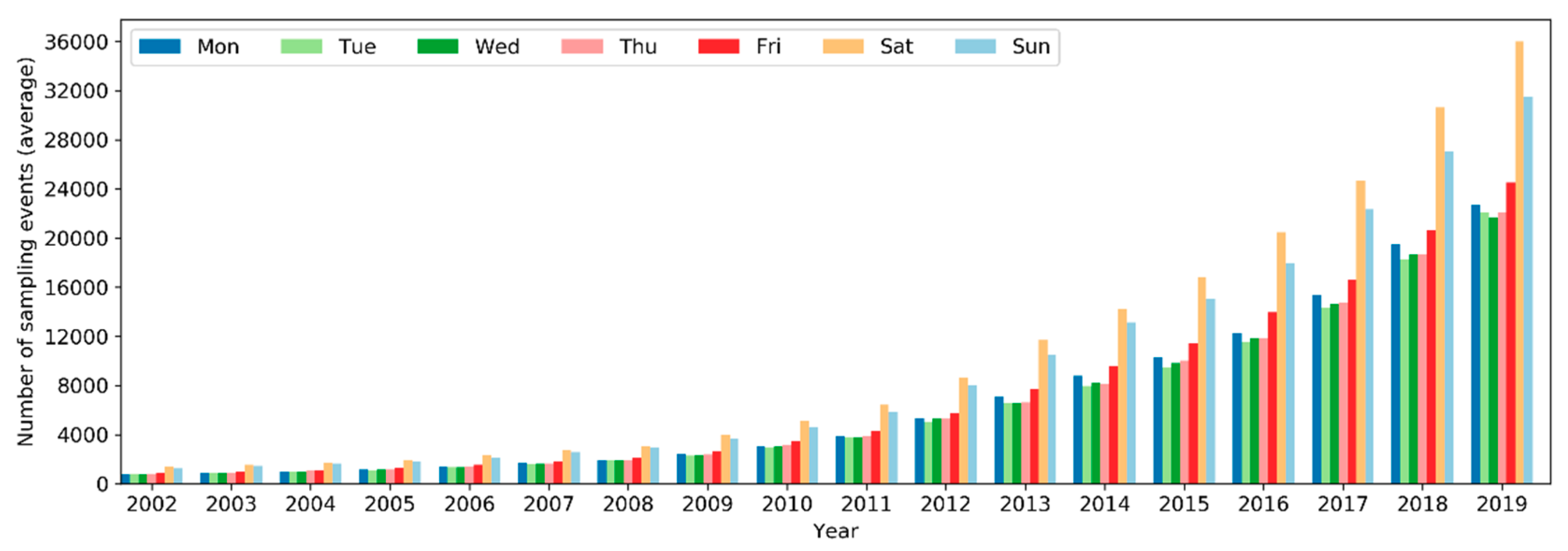 Ijgi 09 00597 g007 Ijgi 09 00597 g007