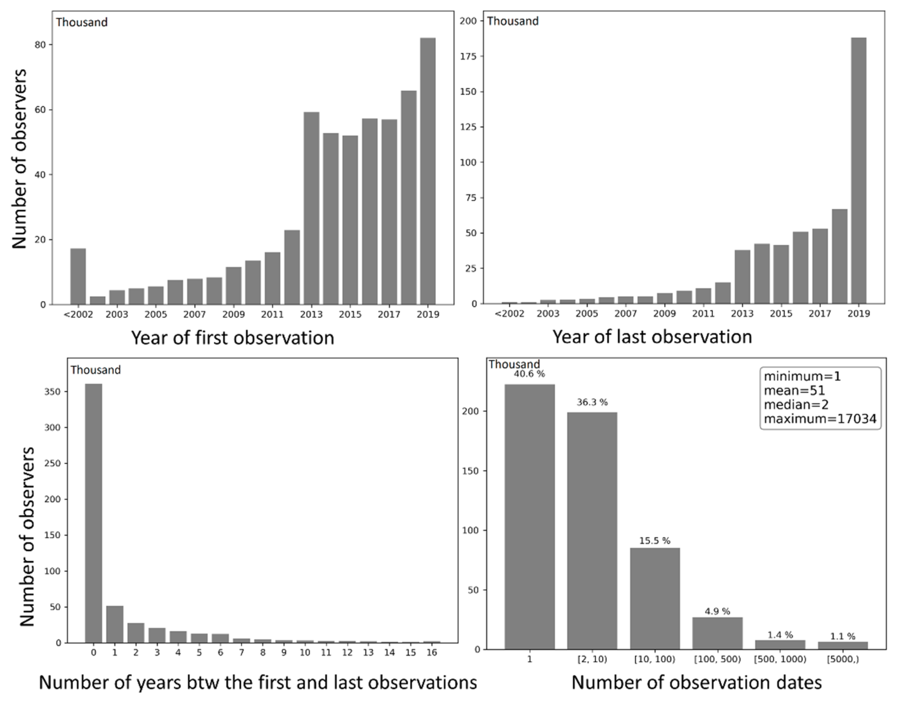 Ijgi 09 00597 g013 Ijgi 09 00597 g013