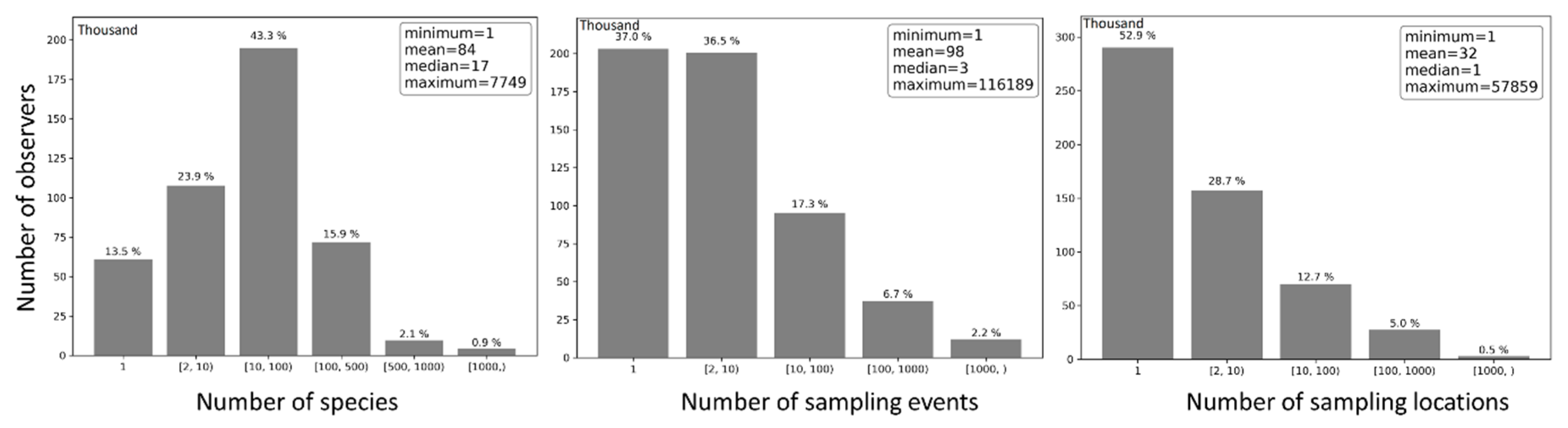 Ijgi 09 00597 g014 Ijgi 09 00597 g014