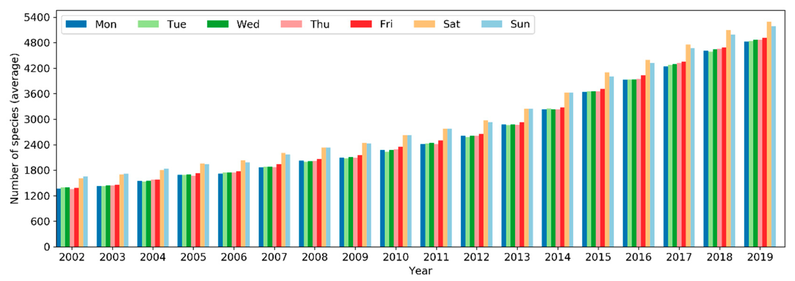 Ijgi 09 00597 g018 Ijgi 09 00597 g018