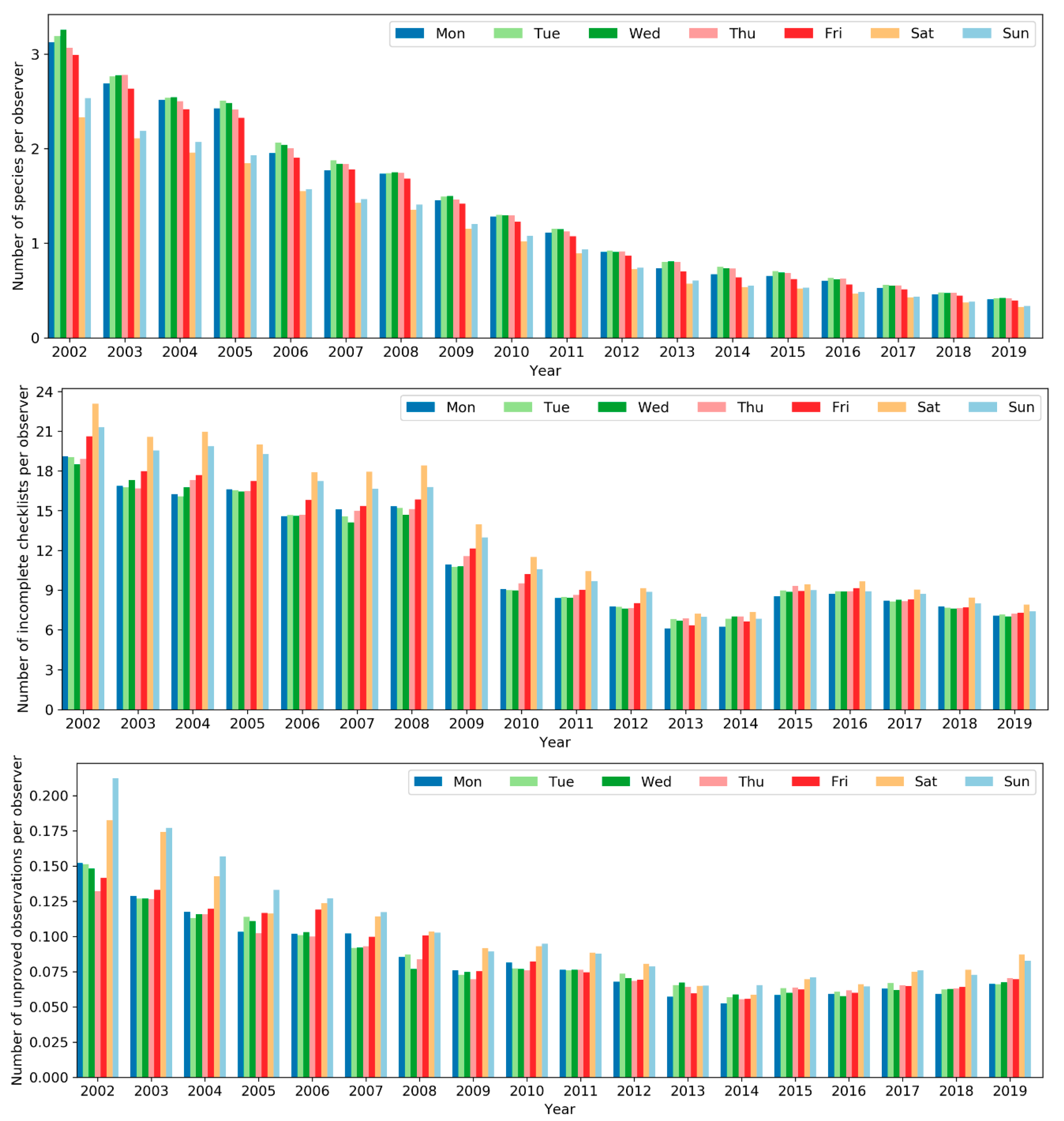 Ijgi 09 00597 g022 Ijgi 09 00597 g022