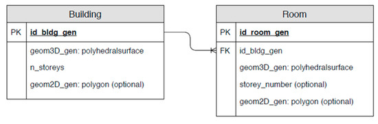 Ijgi 09 00598 g008 550