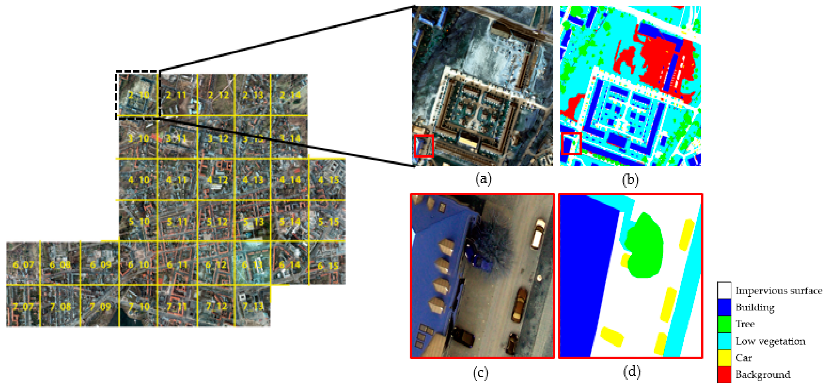 IJGI Free FullText Semantic Segmentation of RemoteSensing Imagery