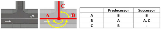 Ijgi 09 00603 g008 550