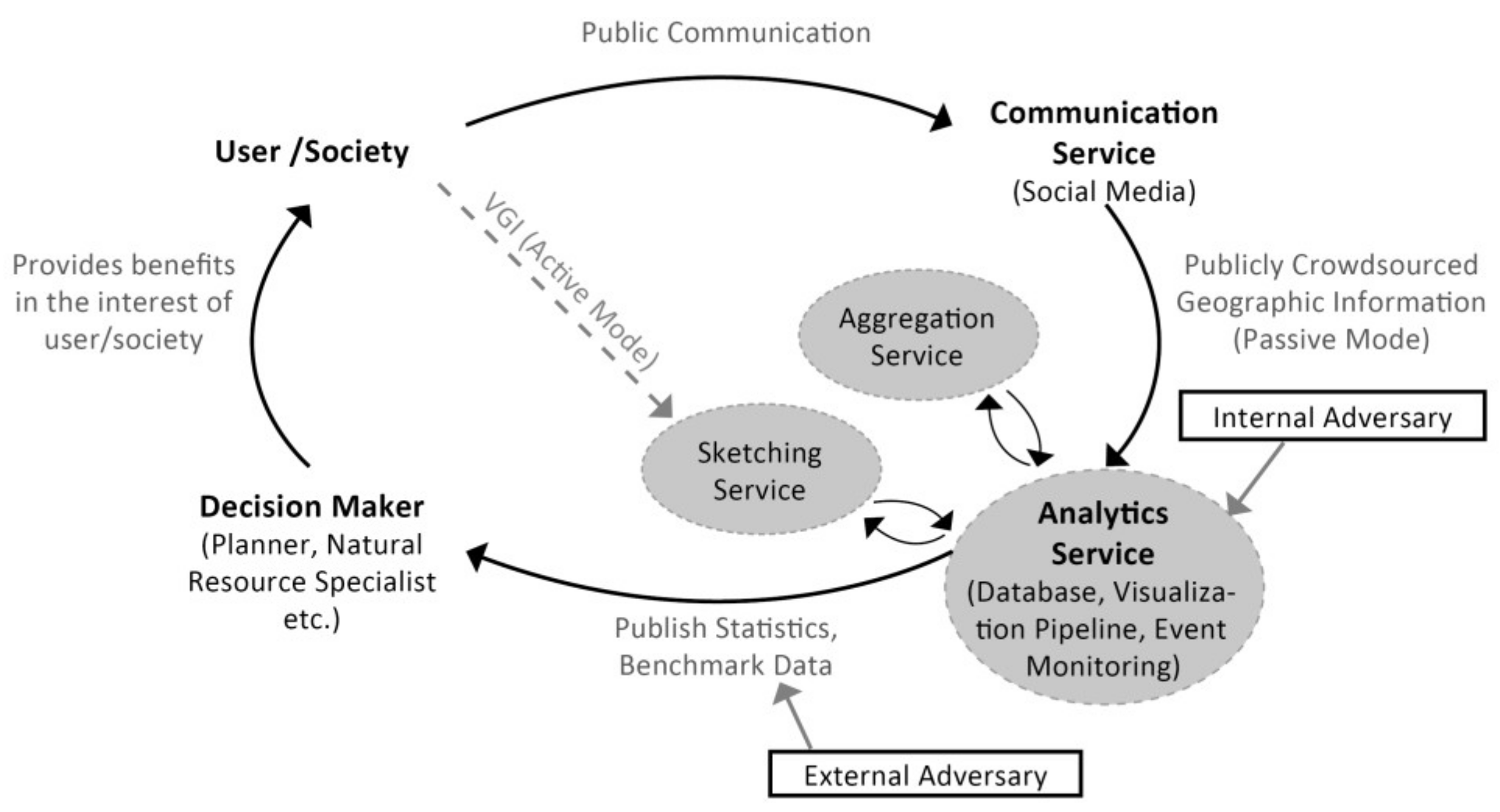 Ijgi 09 00607 g001 Ijgi 09 00607 g001