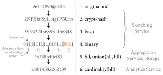 Ijgi 09 00607 g002 550
