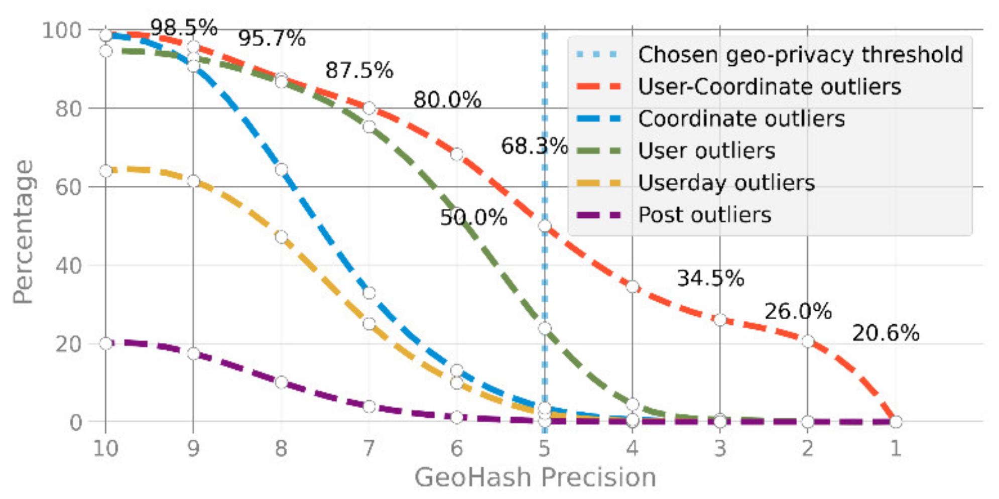 Ijgi 09 00607 g003 Ijgi 09 00607 g003