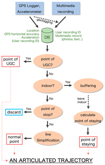 Ijgi 09 00610 g003 550