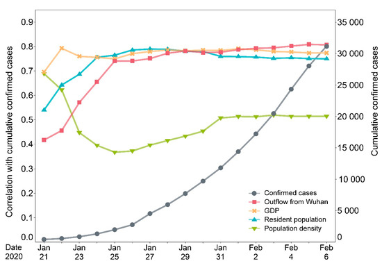 Ijgi 09 00615 g006 550