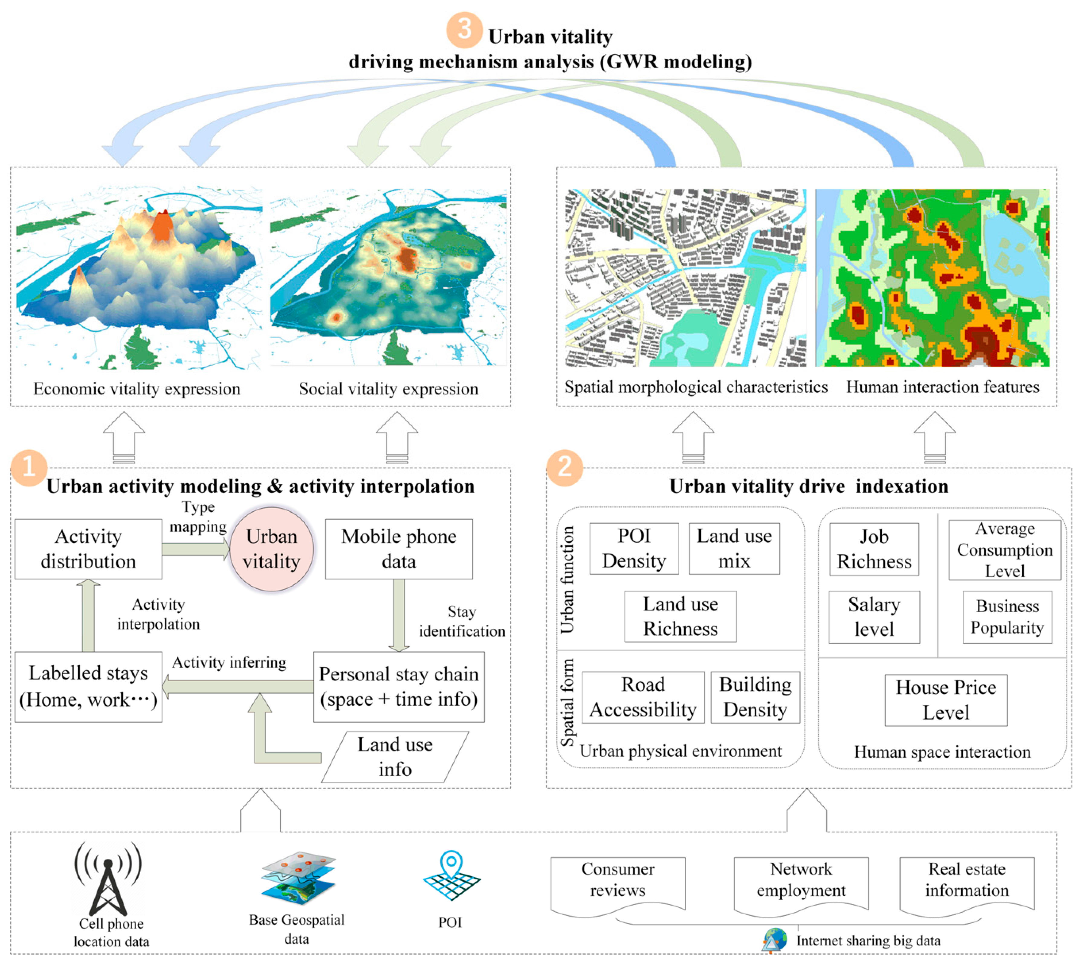 https://www.mdpi.com/ijgi/ijgi-09-00617/article_deploy/html/images/ijgi-09-00617-g001.png