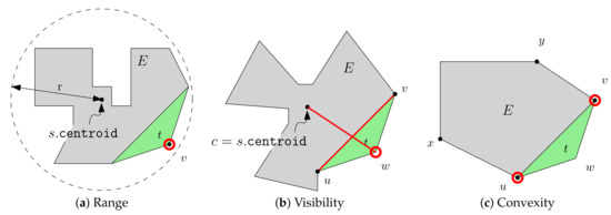 Ijgi 09 00618 g003 550