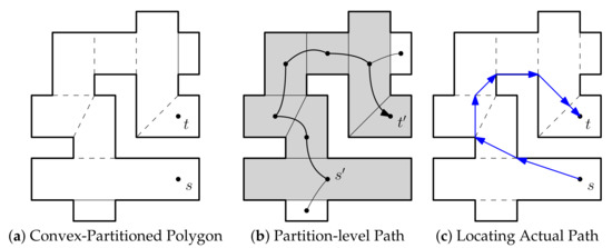 Ijgi 09 00618 g012 550