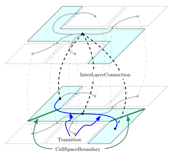 Ijgi 09 00618 g013 550