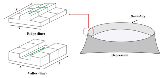 Ijgi 09 00620 g001 550