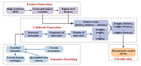 Ijgi 09 00620 g002 550