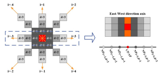 Ijgi 09 00620 g003 550
