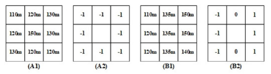 Ijgi 09 00620 g004 550