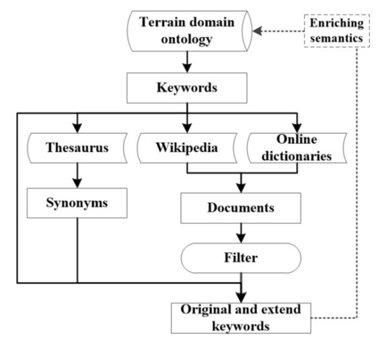 Ijgi 09 00620 g005 550