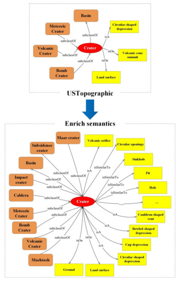 Ijgi 09 00620 g006 550