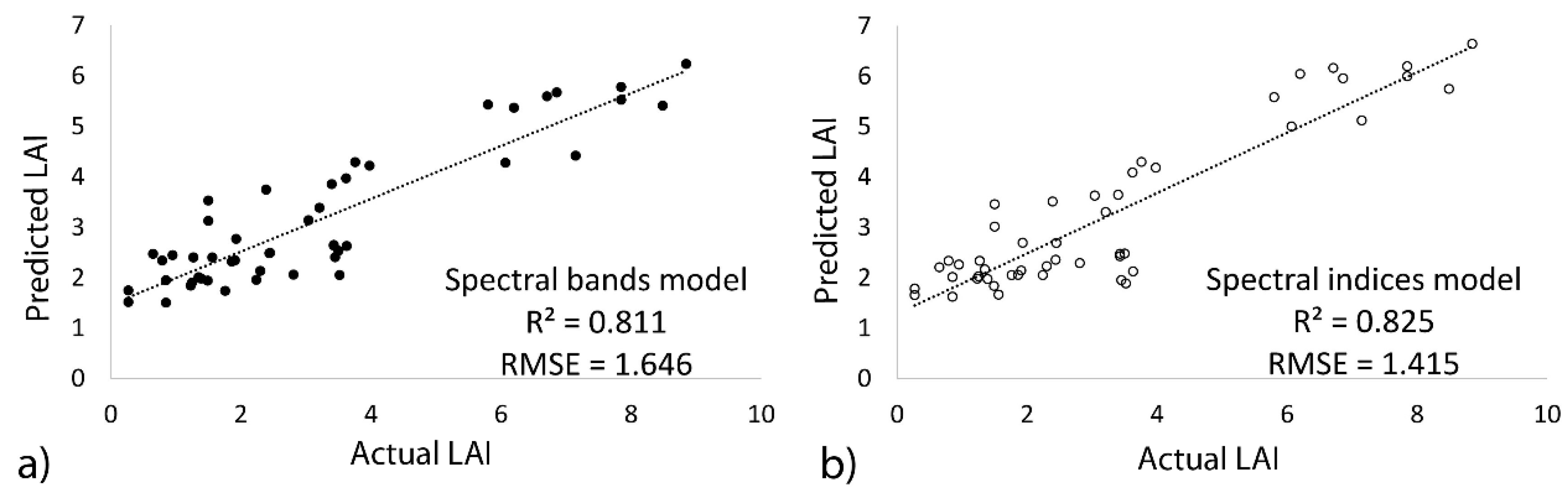 Ijgi 09 00622 g002 Ijgi 09 00622 g002