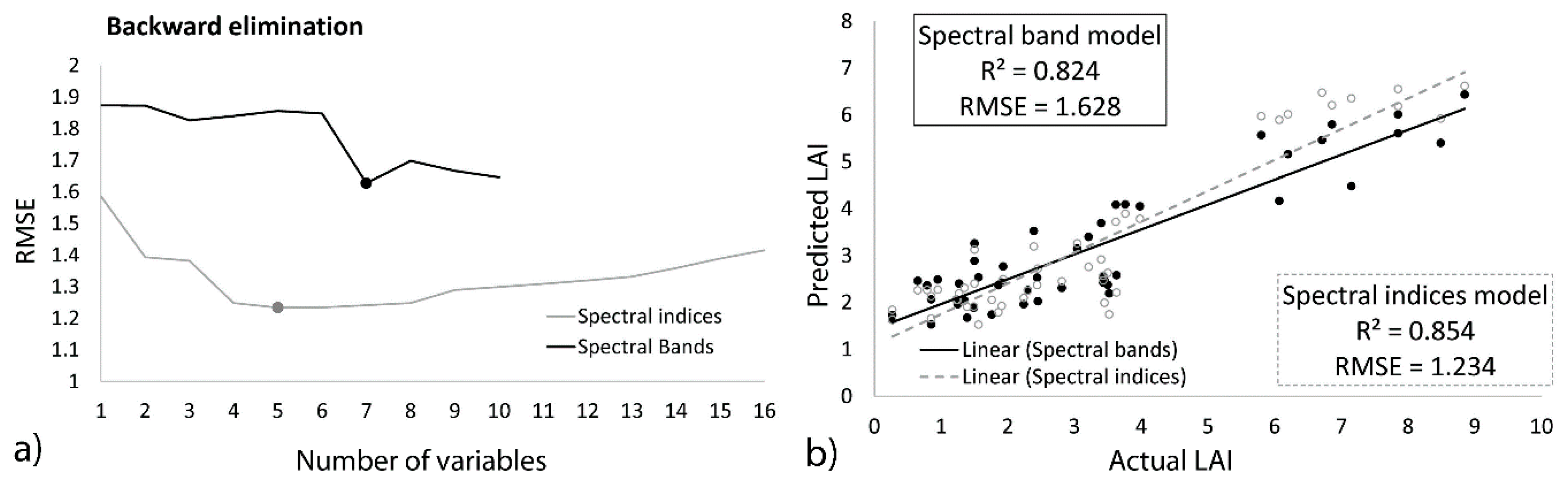 Ijgi 09 00622 g004 Ijgi 09 00622 g004