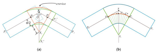 Ijgi 09 00623 g003 550