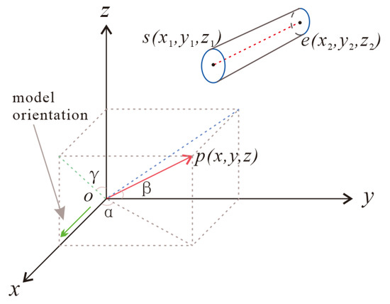 Ijgi 09 00623 g006 550