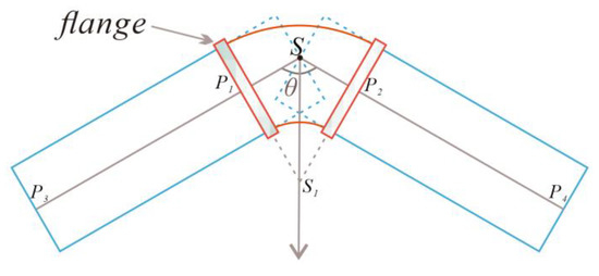 Ijgi 09 00623 g007 550