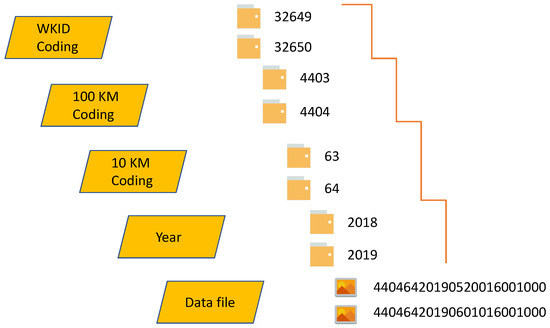Ijgi 09 00625 g002 550