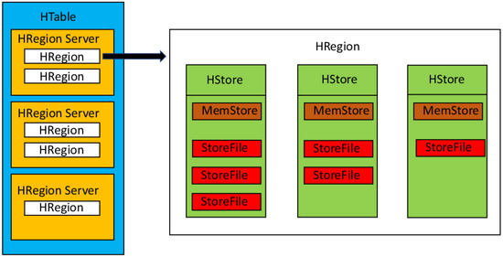 Ijgi 09 00625 g004 550