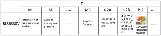 Ijgi 09 00625 g008 550