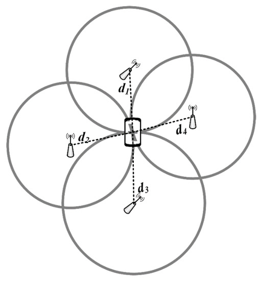 Ijgi 09 00627 g002 550