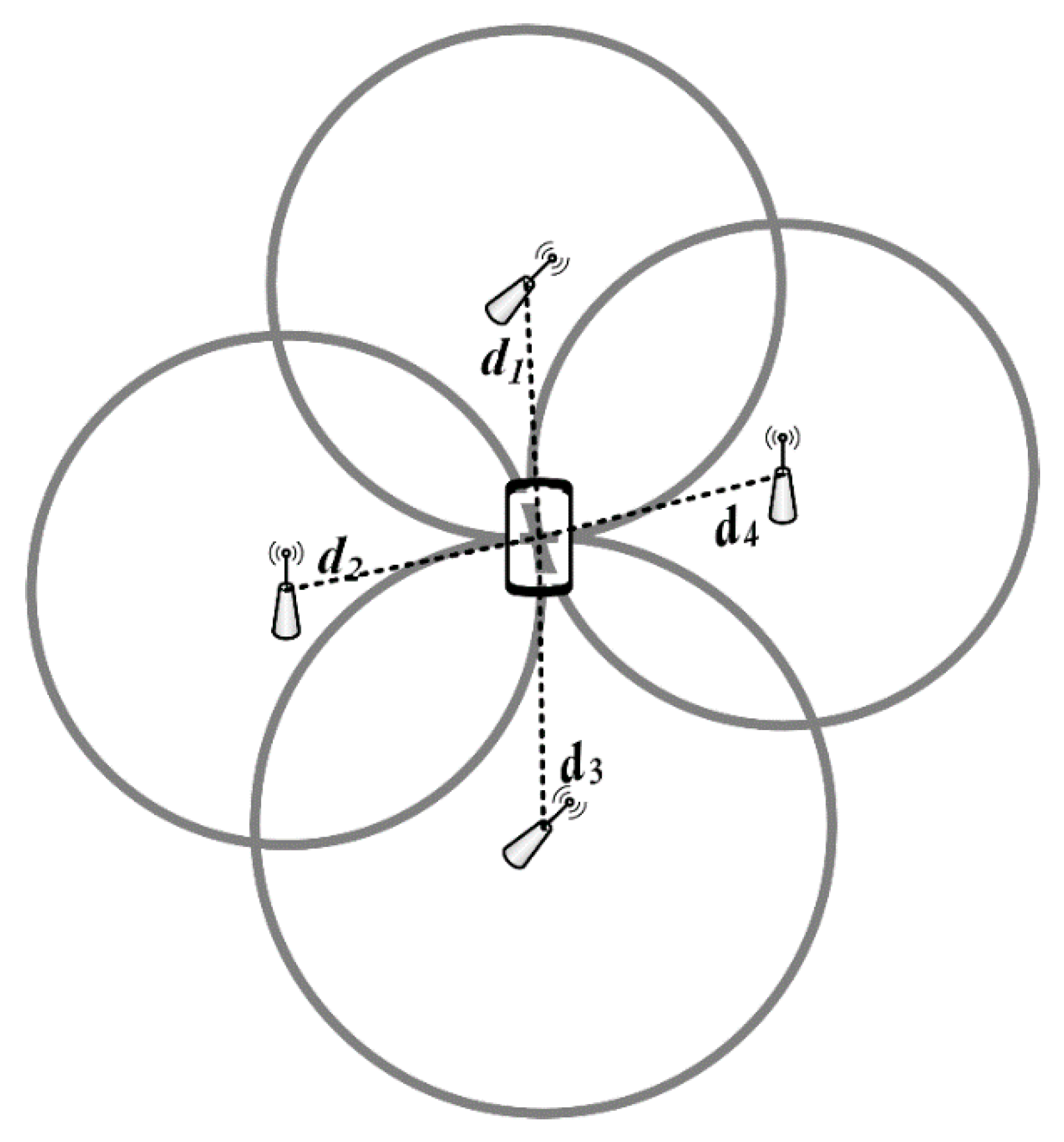 Ijgi 09 00627 g002 Ijgi 09 00627 g002