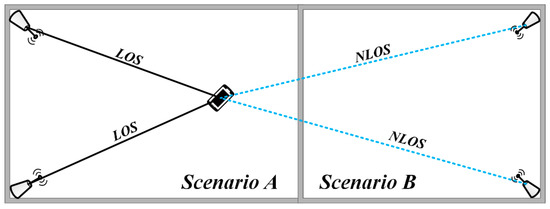 Ijgi 09 00627 g003 550
