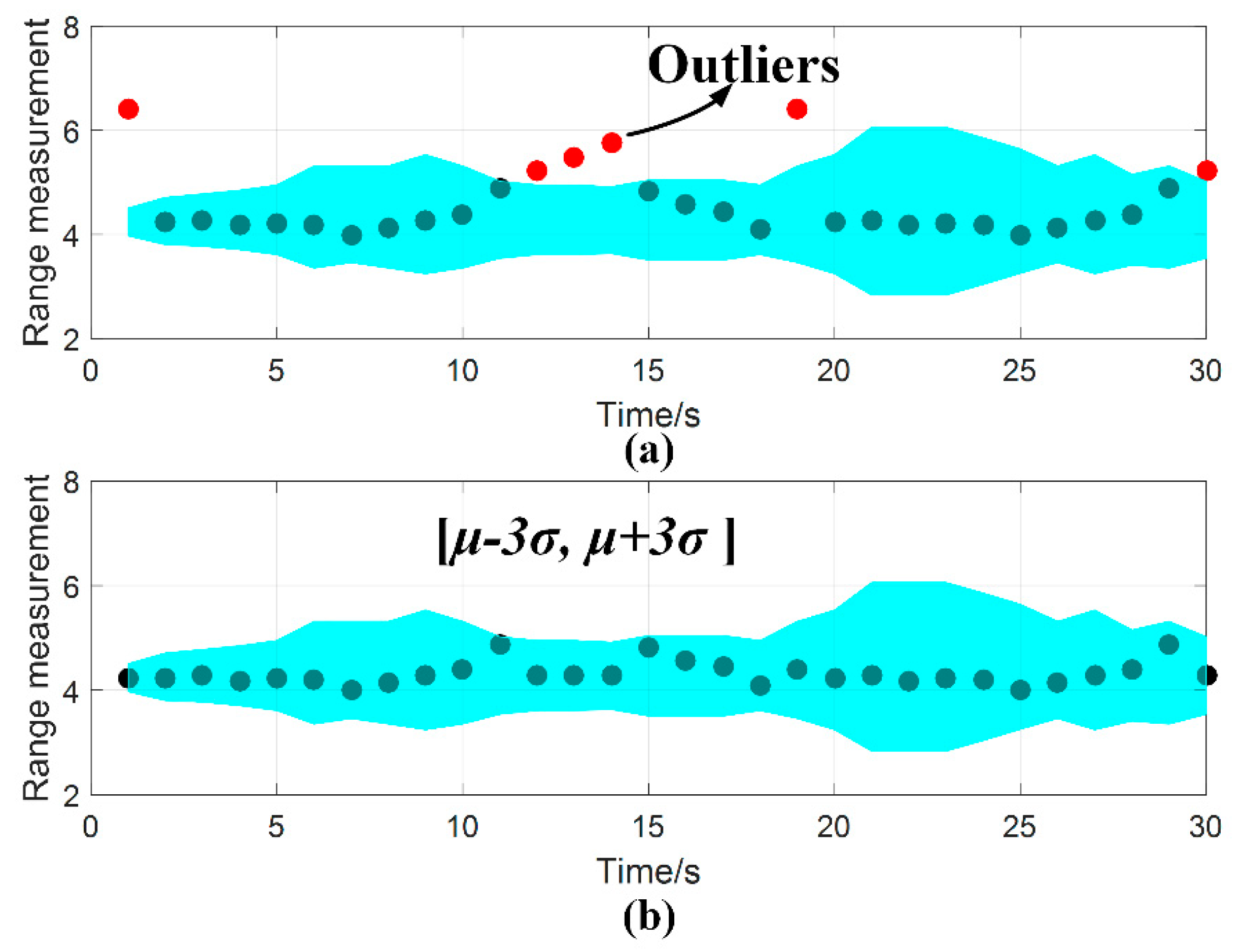 Ijgi 09 00627 g007 Ijgi 09 00627 g007