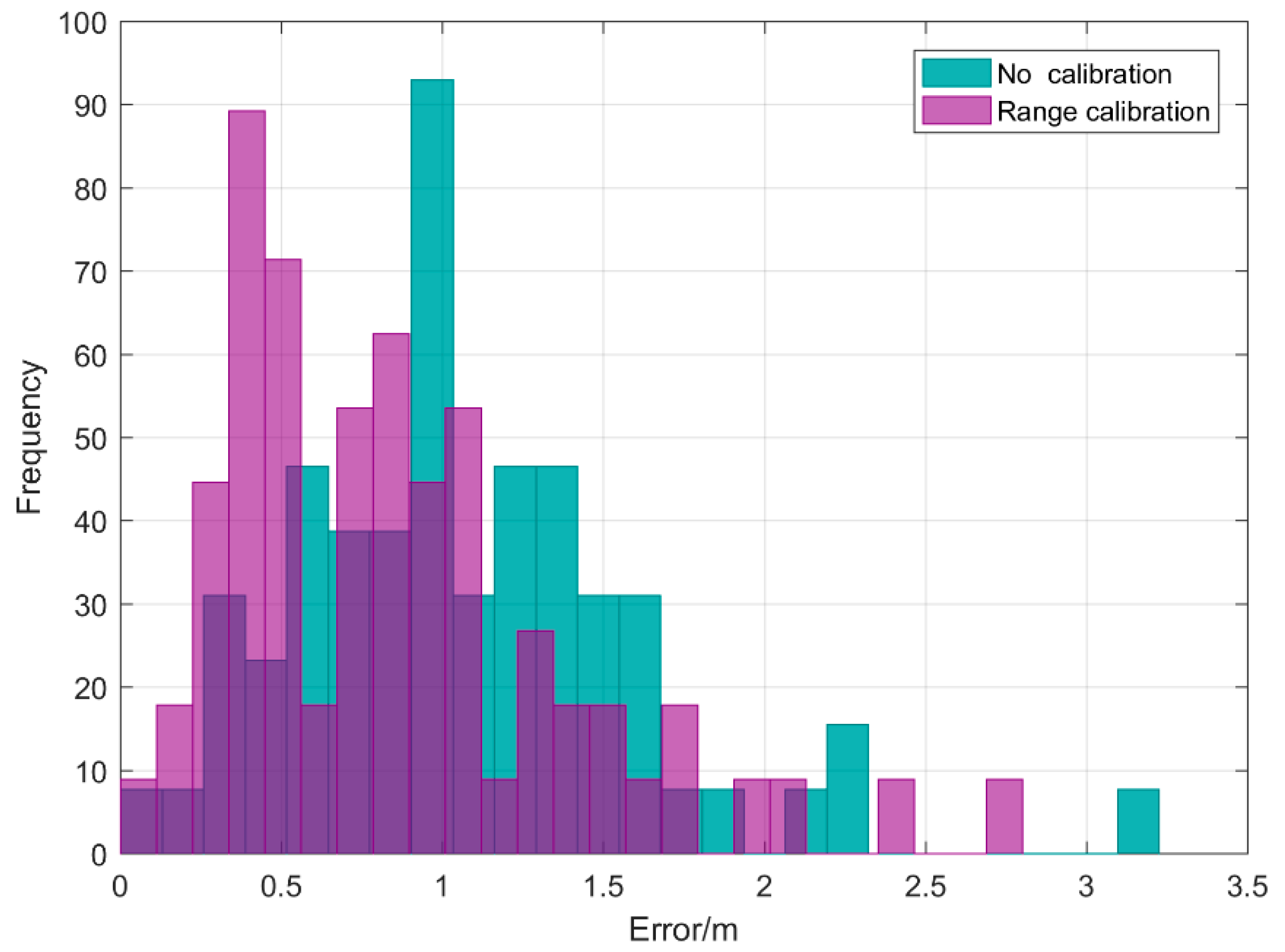 Ijgi 09 00627 g009 Ijgi 09 00627 g009