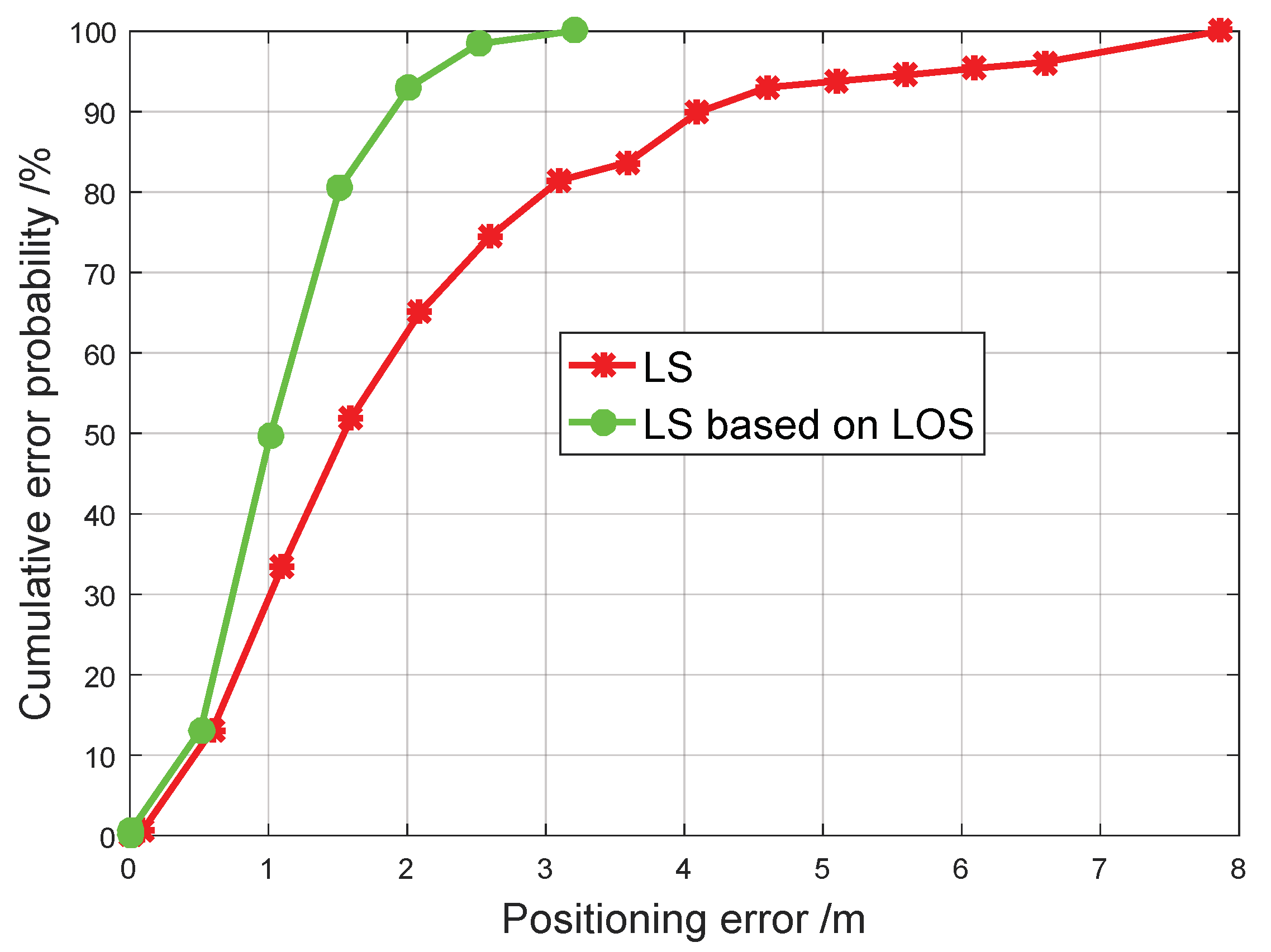 Ijgi 09 00627 g011 Ijgi 09 00627 g011