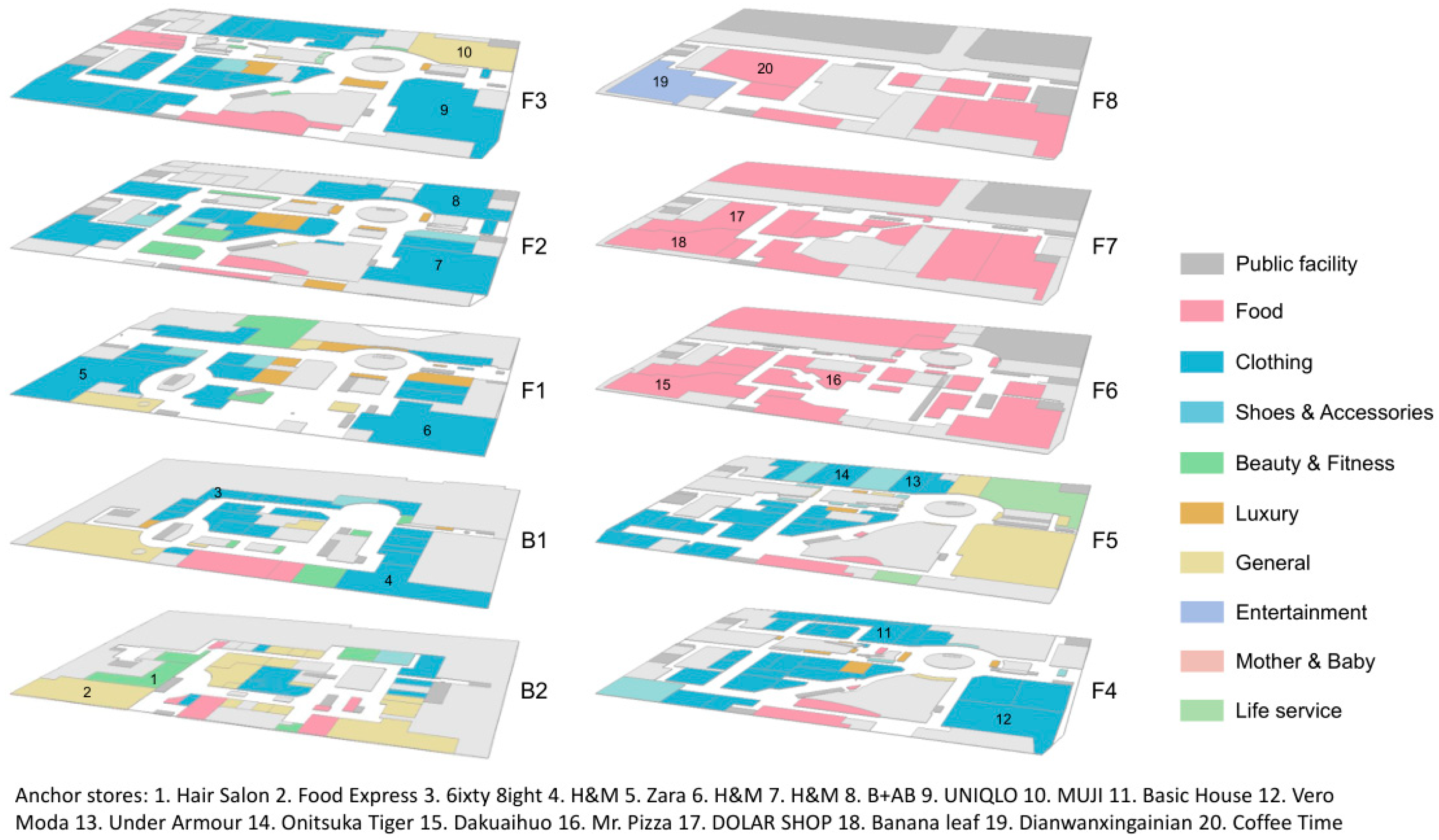 Ijgi Free Full Text What Influences Customer Flows In Shopping Malls Perspective From Indoor Positioning Data Html