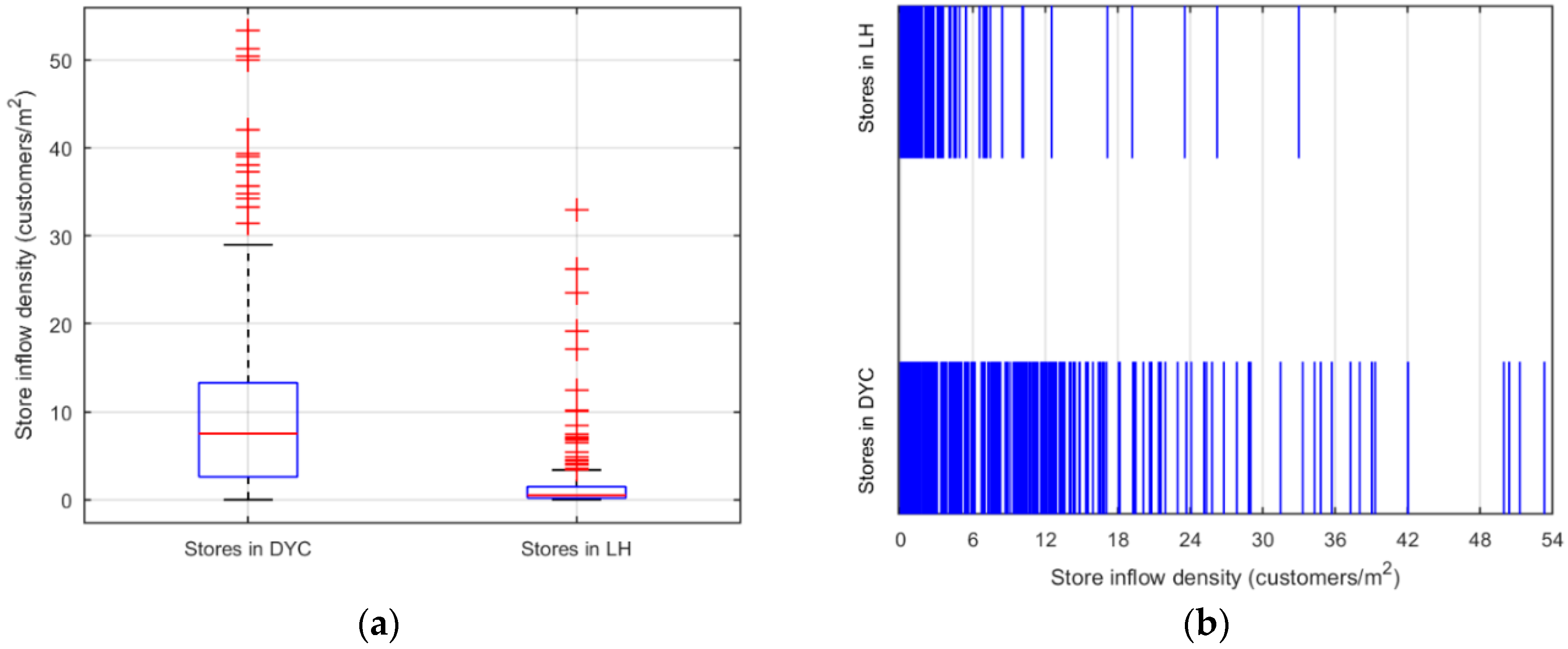 Ijgi Free Full Text What Influences Customer Flows In Shopping Malls Perspective From Indoor Positioning Data Html