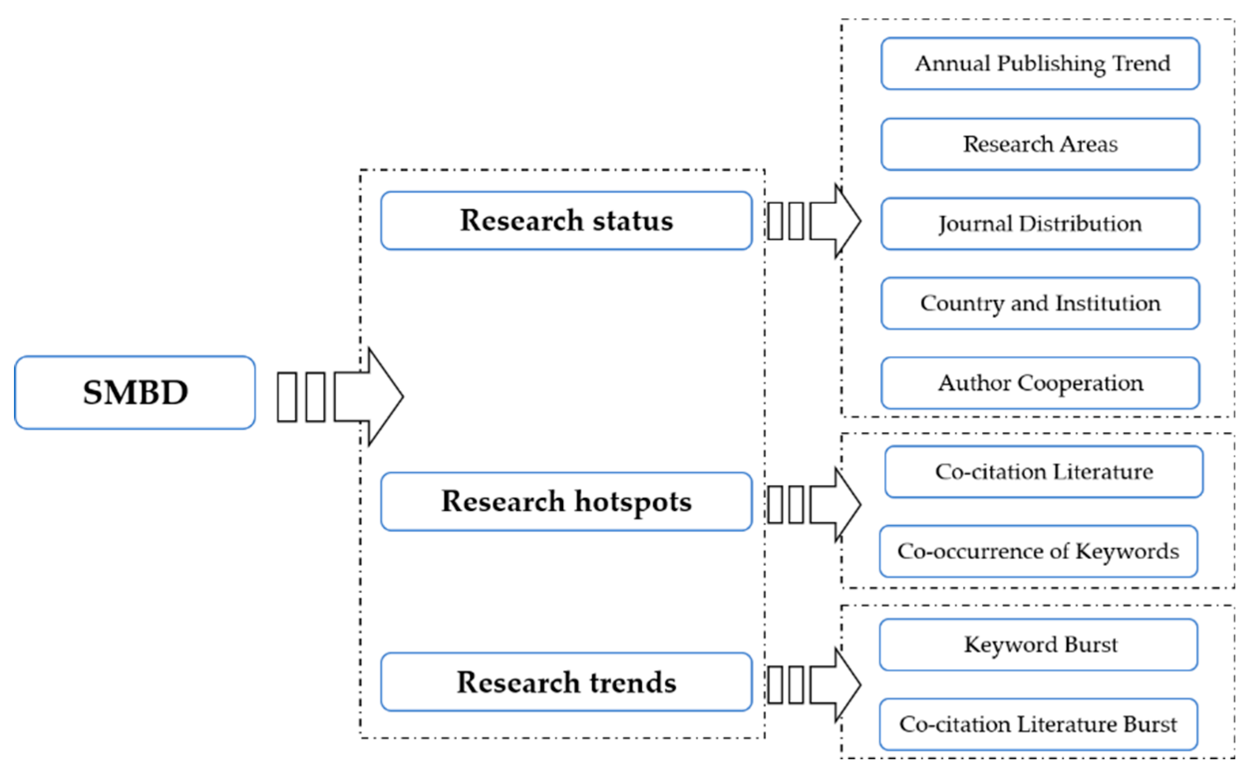 Ijgi 09 00632 g001 Ijgi 09 00632 g001