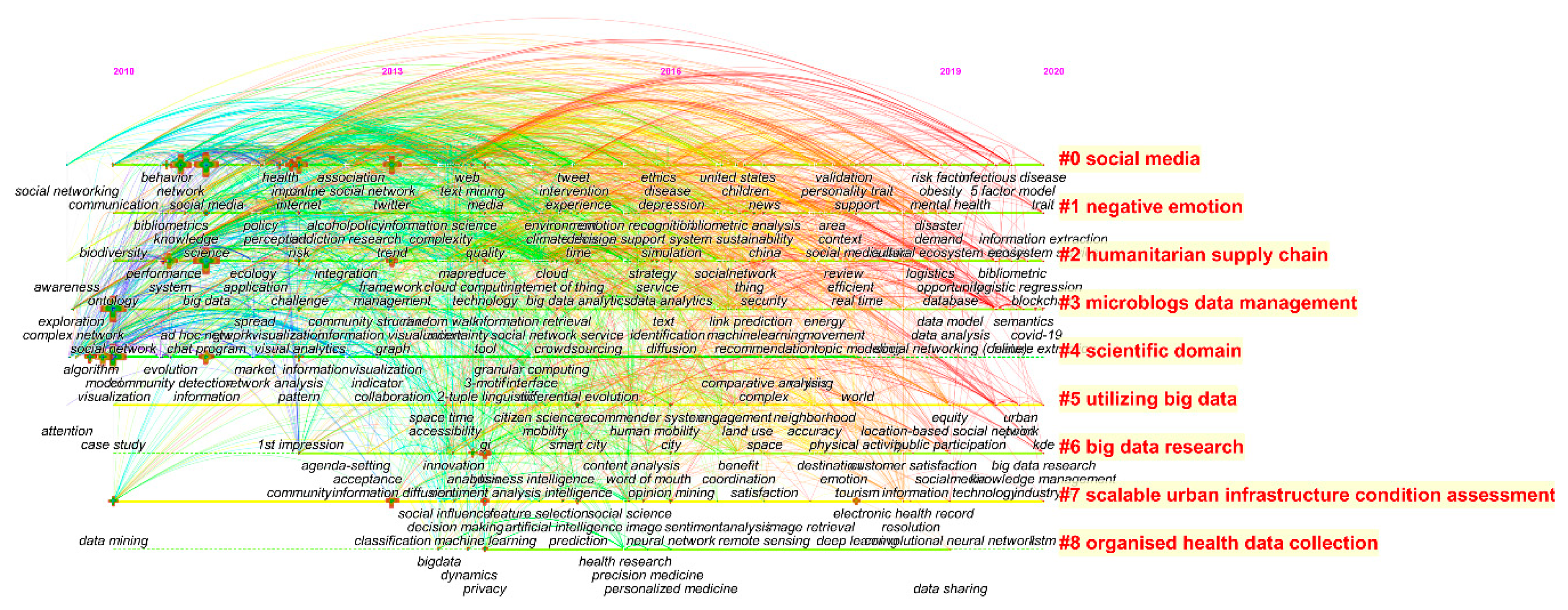 Ijgi 09 00632 g007 Ijgi 09 00632 g007