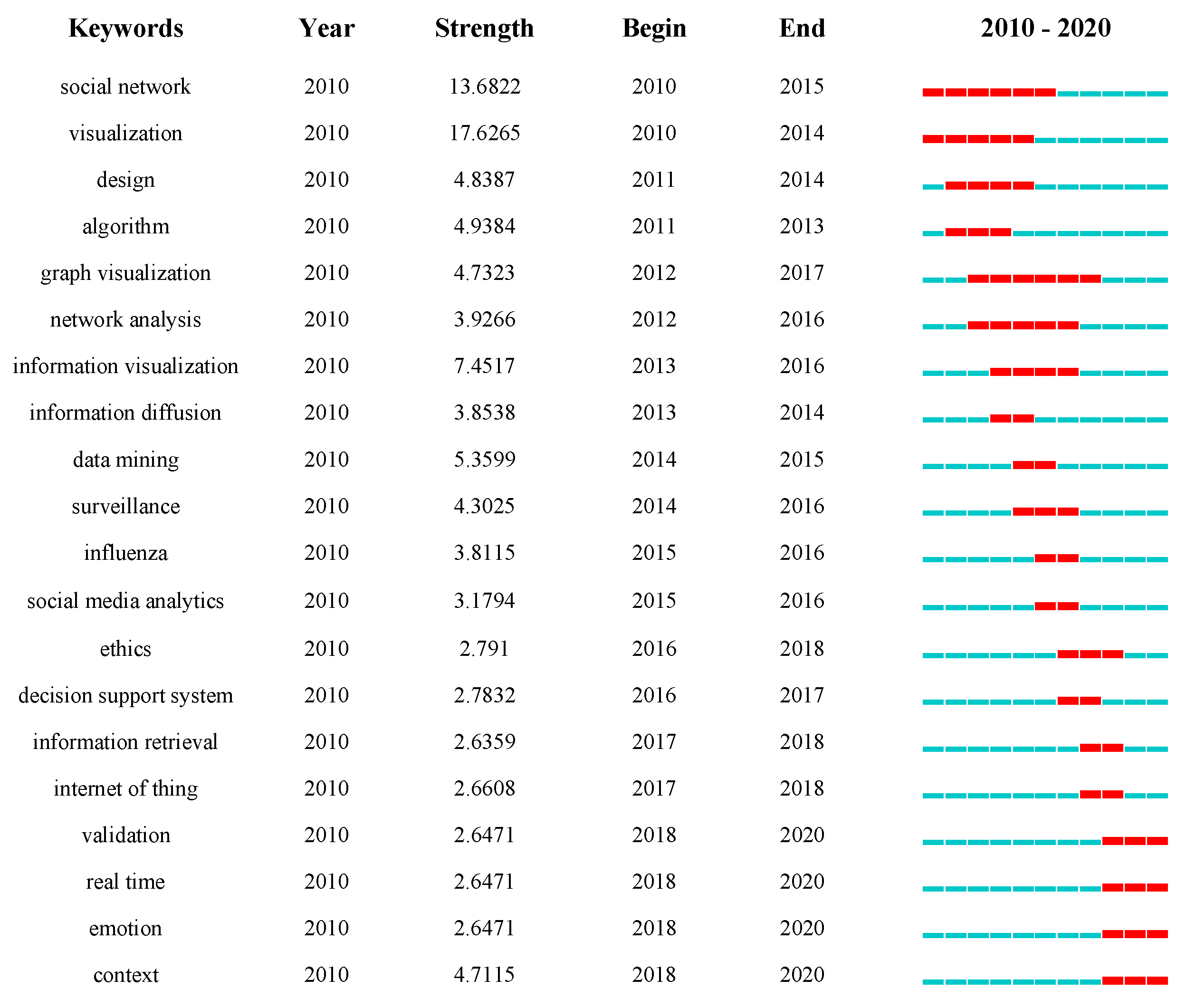 Ijgi 09 00632 g008 Ijgi 09 00632 g008