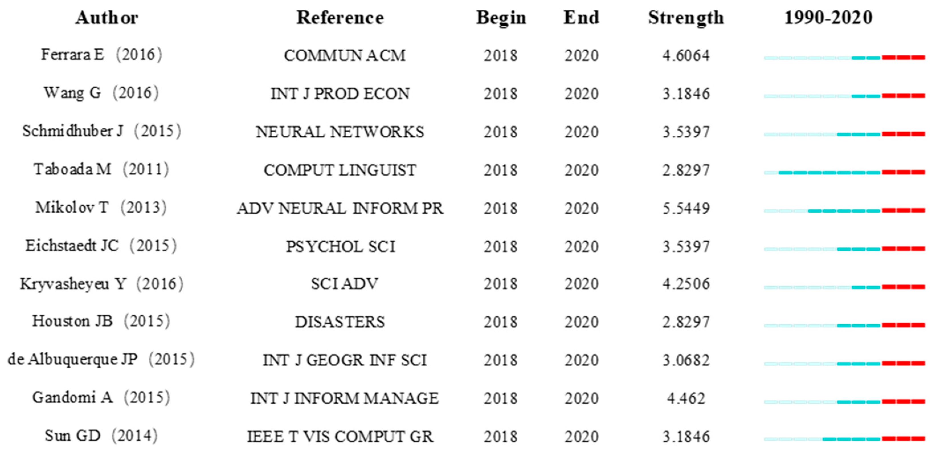 Ijgi 09 00632 g009 Ijgi 09 00632 g009