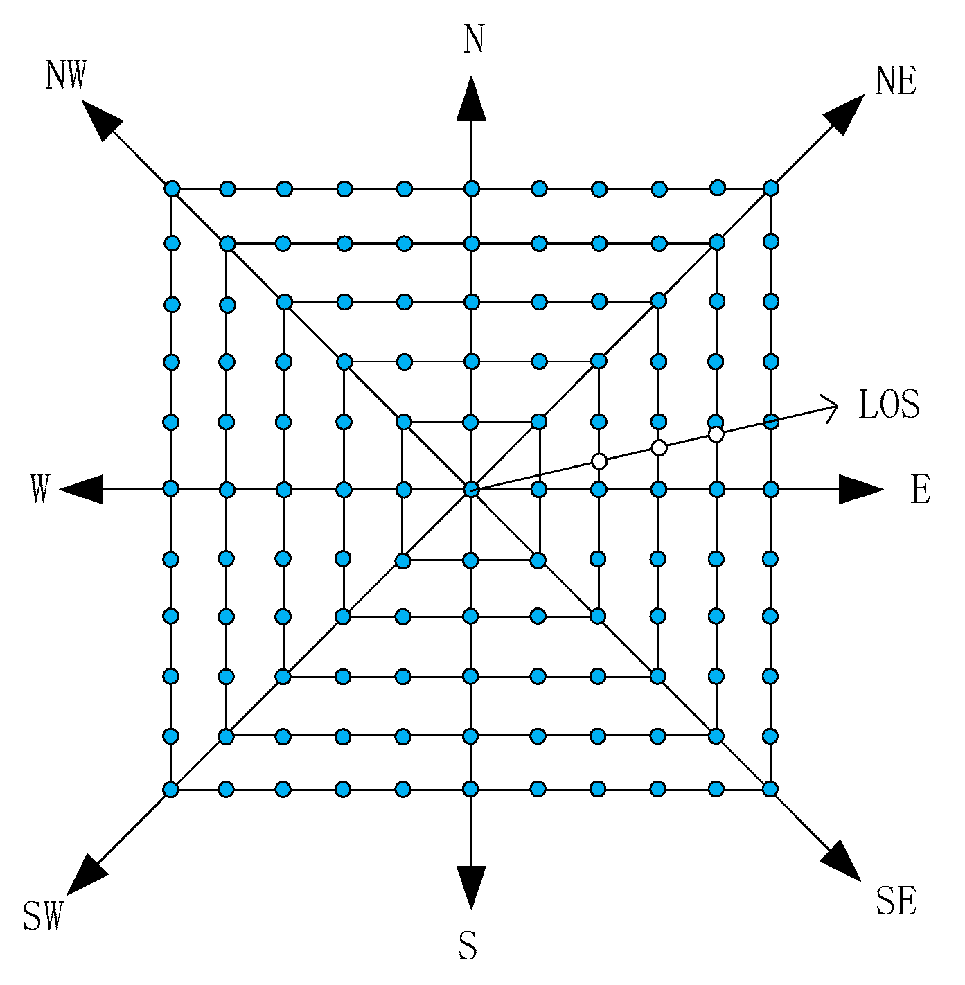 Ijgi 09 00633 g003 Ijgi 09 00633 g003