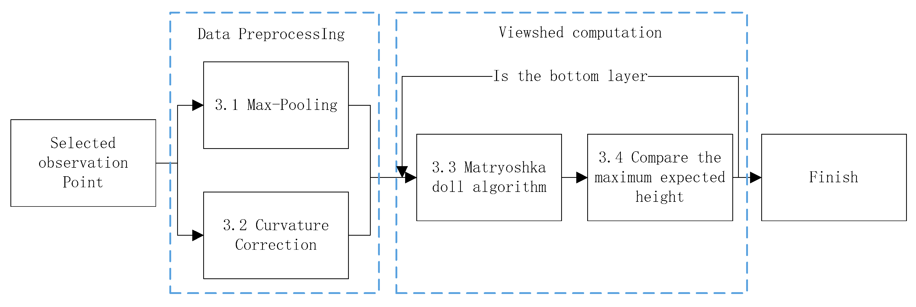 Ijgi 09 00633 g005 Ijgi 09 00633 g005