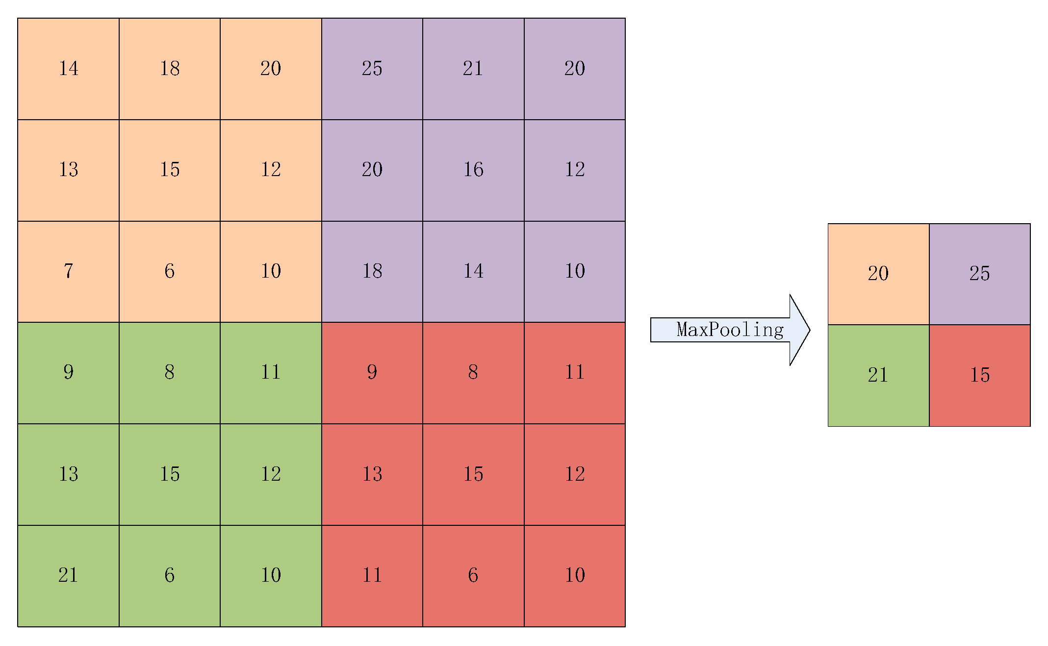 Ijgi 09 00633 g006 Ijgi 09 00633 g006